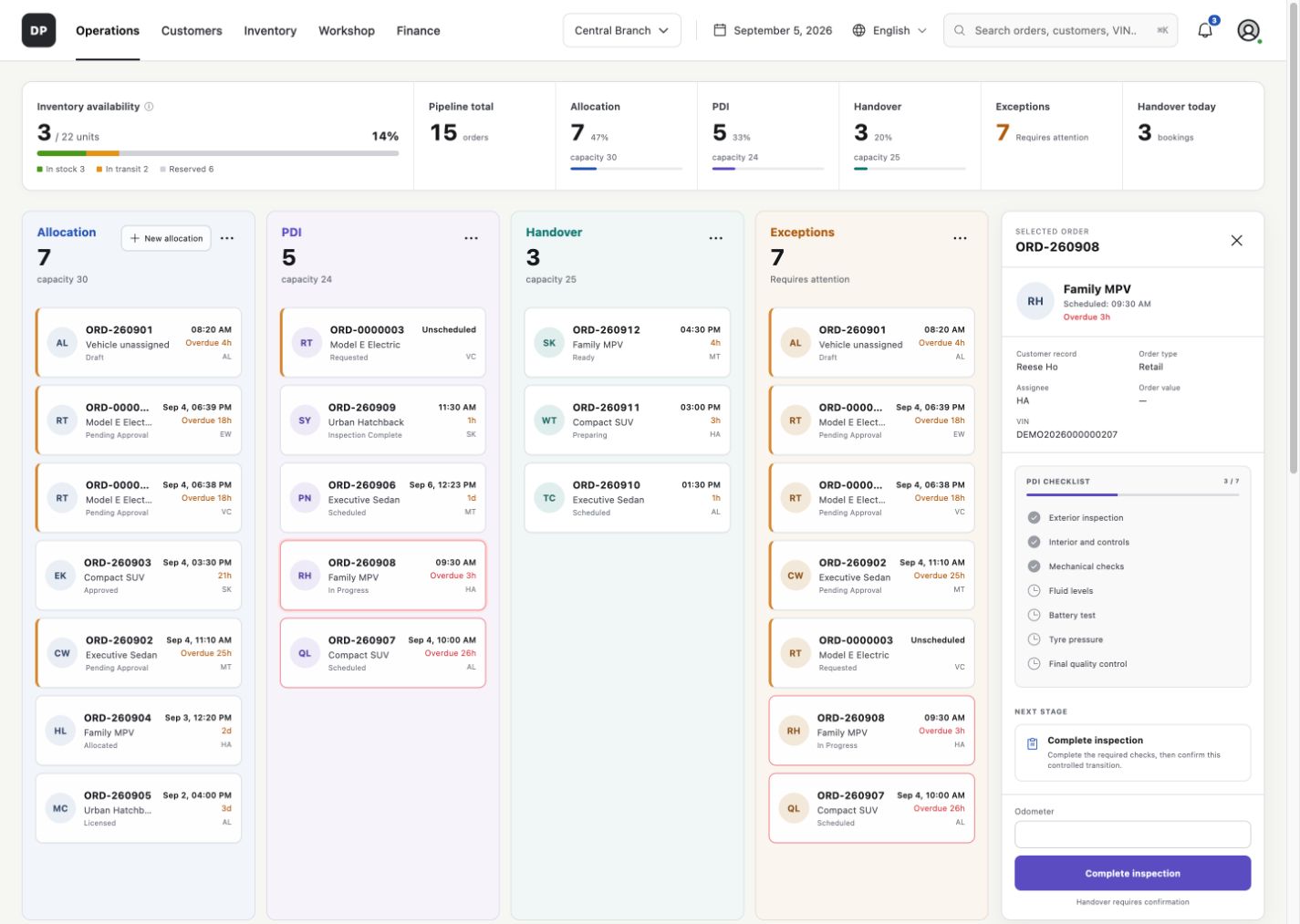 Car dealer ERP operations interface